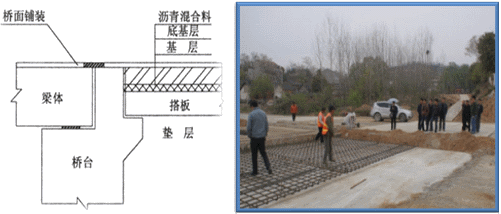 二級建造師考試公路知識點:橋梁的組成(選擇題)
