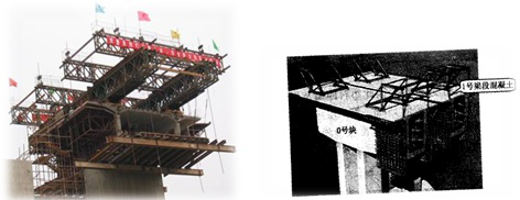 二級建造師考試知識點(diǎn):懸臂澆筑施工法