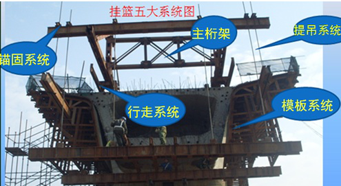 二級建造師考試知識點(diǎn):懸臂澆筑施工法