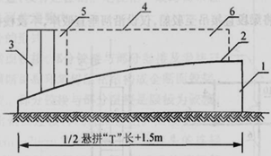 二級建造師考試知識點：橋梁上部結構懸臂拼裝施工