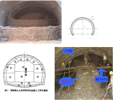 二級(jí)建造師考試知識(shí)點(diǎn):山嶺隧道施工方法