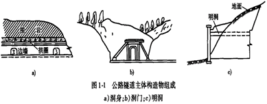 二級建造師考試知識點：隧道結構組成