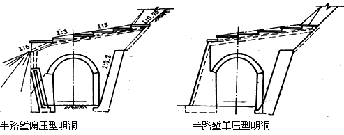 二級(jí)建造師考試知識(shí)點(diǎn):山嶺隧道施工方法