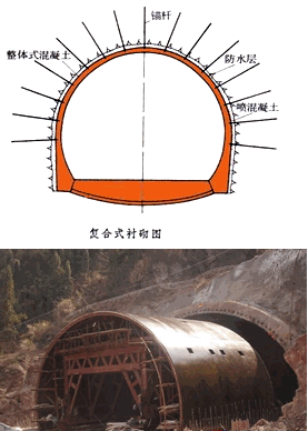 二級(jí)建造師考試知識(shí)點(diǎn):山嶺隧道的洞身開挖技術(shù)及防排水