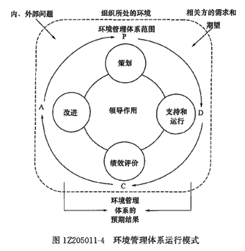 一級建造師考試項(xiàng)目管理：職業(yè)健康安全管理體系與環(huán)境管理體