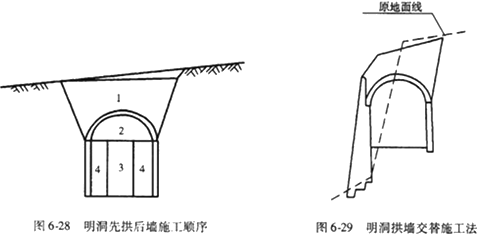 二級(jí)建造師考試知識(shí)點(diǎn):山嶺隧道施工方法