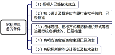 一級建造師考試項目管理:建設工程施工招標與投標