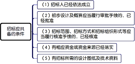 一級建造師考試項目管理:建設工程施工招標與投標