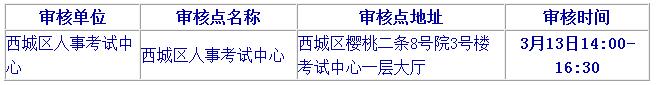 2019北京二級建造師報名時審核材料