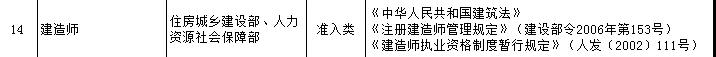 一級(jí)建造師證書可享受新個(gè)稅專項(xiàng)附加扣除？