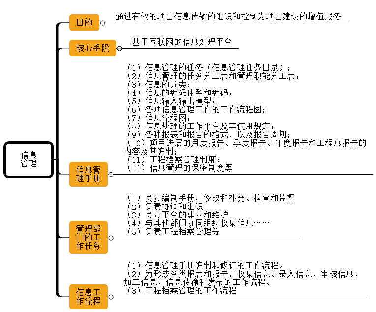 一級建造師考試項(xiàng)目管理:建設(shè)工程項(xiàng)目信息管理的目的和任務(wù)
