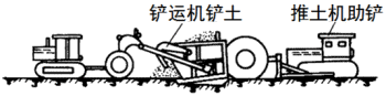 二級建造師考試公路知識點：土石方及壓實機械的性能、生產(chǎn)能力及適用條件