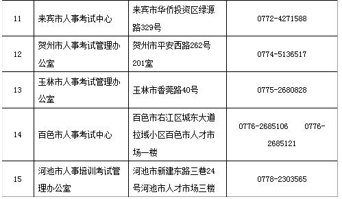 廣西2019二建考試報名審核提供的材料有哪些？