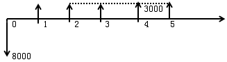 財(cái)務(wù)凈現(xiàn)值的計(jì)算公式一級(jí)建造師試題及答案