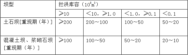 水庫大壩施工期洪水標(biāo)準(zhǔn)中，攔洪庫容為1億m3的混凝土壩，其洪