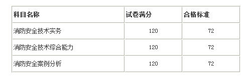 一級注冊消防工程師成績合格標準