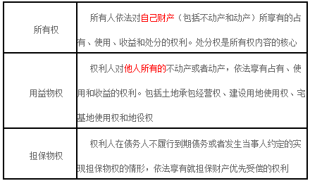 2019年二級建造師工程法規(guī)高頻考點知識