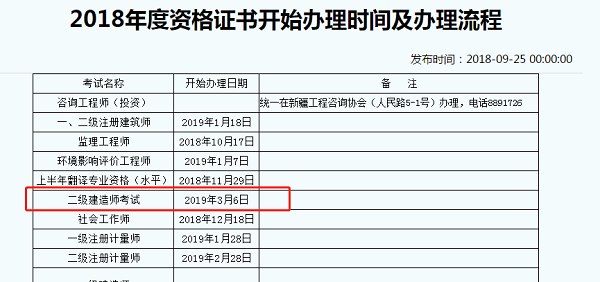 新疆2018年二級(jí)建造師合格證書可以開(kāi)始領(lǐng)取