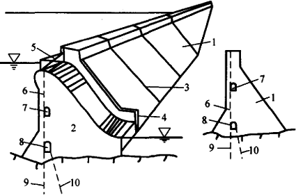 二級(jí)建造師水利實(shí)務(wù)知識(shí)點(diǎn):混凝土壩的構(gòu)造及作用