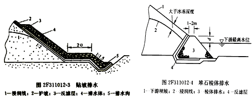 二級(jí)建造師水利實(shí)務(wù)知識(shí)點(diǎn):土石壩與堤防的構(gòu)造及作用