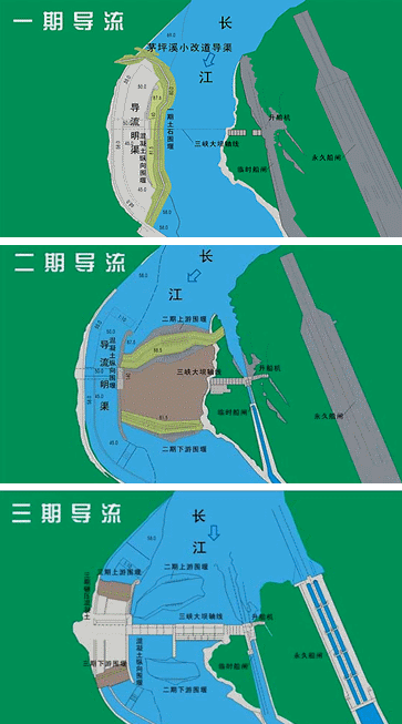 二級建造師水利實務(wù)知識點:導(dǎo)流方法