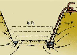 二級(jí)建造師水利實(shí)務(wù)知識(shí)點(diǎn):工程地質(zhì)與水文地質(zhì)條件分析