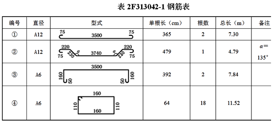 二級(jí)建造師水利實(shí)務(wù)知識(shí)點(diǎn):鋼筋制作與安裝