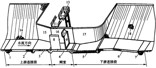 二級(jí)建造師水利實(shí)務(wù)知識(shí)點(diǎn):水閘的組成及作用