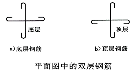 二級(jí)建造師水利實(shí)務(wù)知識(shí)點(diǎn):鋼筋制作與安裝