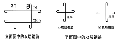 二級(jí)建造師水利實(shí)務(wù)知識(shí)點(diǎn):鋼筋制作與安裝