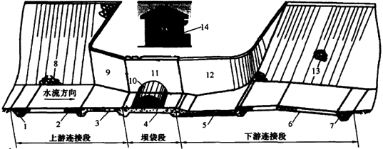 二級(jí)建造師水利實(shí)務(wù)知識(shí)點(diǎn):水閘的組成及作用