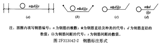二級(jí)建造師水利實(shí)務(wù)知識(shí)點(diǎn):鋼筋制作與安裝