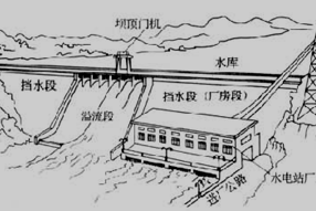 二級(jí)建造師水利實(shí)務(wù)知識(shí)點(diǎn):水利工程等級(jí)劃分