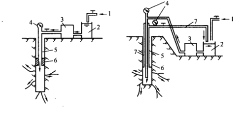 二級建造師水利實務(wù)知識點:灌漿技術(shù)