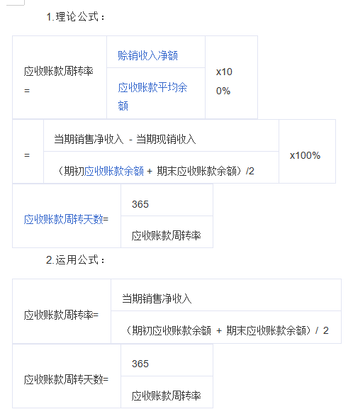 應收賬款周轉(zhuǎn)率公式