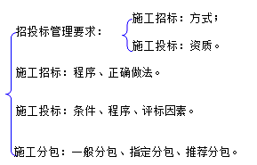 二級(jí)建造師水利實(shí)務(wù)知識(shí)點(diǎn):施工進(jìn)度管理