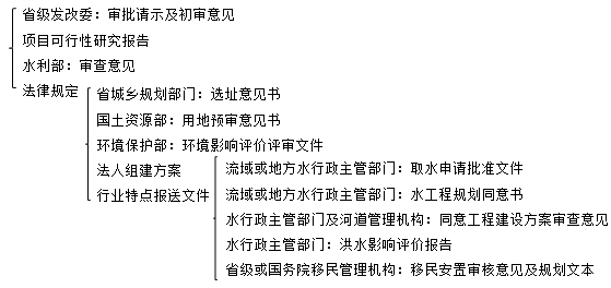 二級建造師水利實(shí)務(wù)知識點(diǎn):項(xiàng)目類型及階段劃分