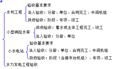二級(jí)建造師水利實(shí)務(wù)知識(shí)點(diǎn):水利工程驗(yàn)收的分類及要求