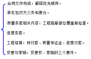 二級建造師水利實務(wù)知識點：施工合同文件的構(gòu)成
