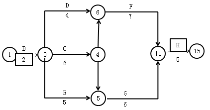 二級(jí)建造師水利實(shí)務(wù)知識(shí)點(diǎn):施工進(jìn)度管理