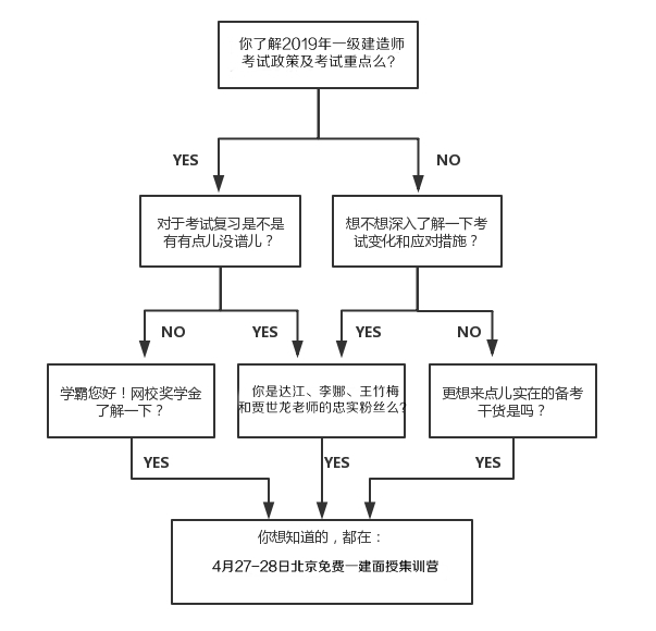 免費4月27-28日一級建造師面授體驗課，與四大老師零距離