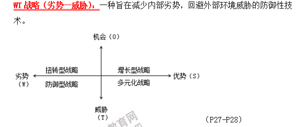 2019年咨詢(xún)工程師方法與實(shí)務(wù)考前必背精華考點(diǎn)：第一章 現(xiàn)代工程咨詢(xún)方法