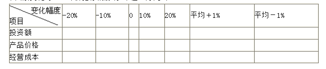 單因素變化的影響