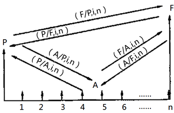 基本公式的相互關(guān)系示意圖