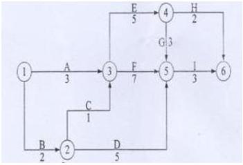 二級(jí)建造師施工進(jìn)度管理知識(shí)點(diǎn)7:雙代號(hào)網(wǎng)絡(luò)計(jì)劃時(shí)間參數(shù)的計(jì)算