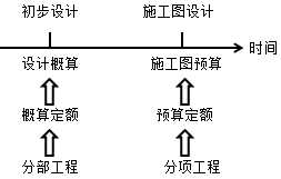項(xiàng)目的投資項(xiàng)編碼