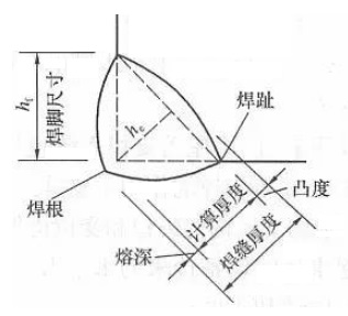 二級(jí)建造師機(jī)電材料及設(shè)備知識(shí)點(diǎn)11:焊接工藝的選擇