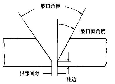 二級(jí)建造師機(jī)電材料及設(shè)備知識(shí)點(diǎn)11:焊接工藝的選擇