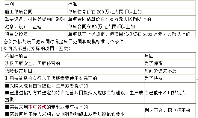 招標(biāo)的規(guī)模標(biāo)準(zhǔn)