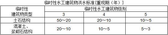 二級(jí)建造師水利施工技術(shù)知識(shí)點(diǎn)8:水利水電工程等級(jí)劃分及特征水位